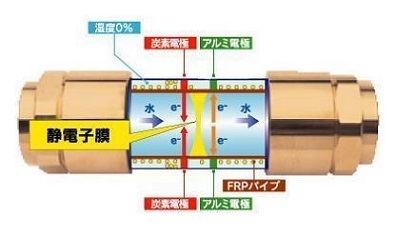 エコプライム~「スーパーイオンクリーン」でのネットワークビジネス成功戦略と口コミとは？: まだ従来のMLMを続けますか？  強制のない安心＆安全なビジネスを選択しませんか？